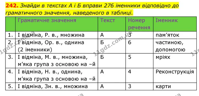242. Знайди в текстах А і Б вправи 276 іменники відповідно до граматичного значення, наведеного в таблиці. — ГДЗ Українська мова 6 клас Онатій