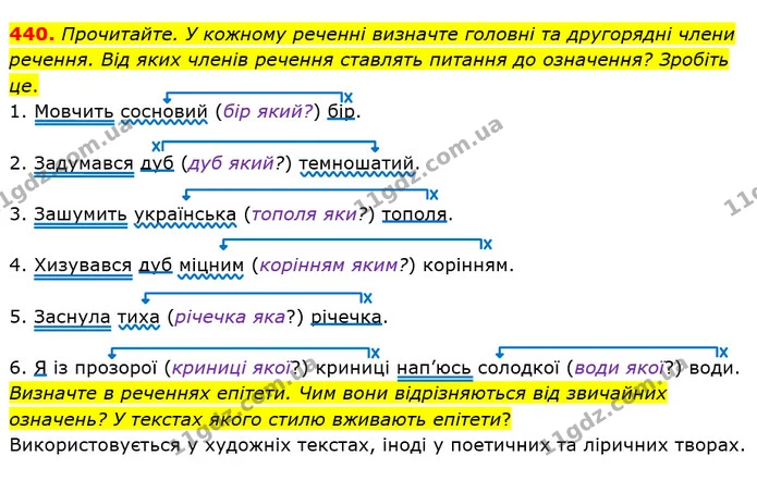 440 — ГДЗ Українська мова 5 клас Глазова 2018 — ГДЗ Українська мова 5 клас Глазова 2018