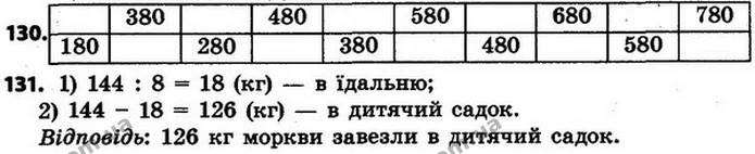 ГДЗ Математика 4 клас Будна, Беденко — ГДЗ Математика 4 клас Будна, Беденко