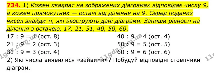 734. 1) Кожен квадрат на зображених діаграмах відповідає числу 9, а кожен прямокутник — остачі від ділення на 9. Серед поданих чисел — ГДЗ Математика 3 клас Будна 1-2 ч.
