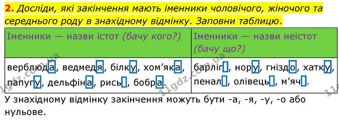 2. Досліди, які закінчення мають іменники чоловічого, жіночого та середнього роду в знахідному відмінку. Заповни таблицю. — ГДЗ Українська мова та читання 4 клас Большакова