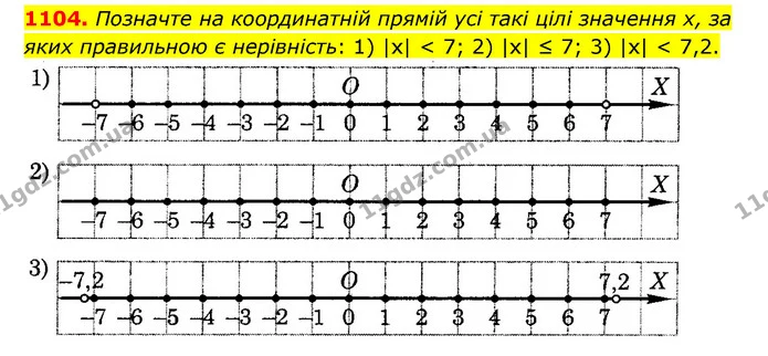 1104. Позначте на координатній прямій усі такі цілі значення х, за яких правильною є нерівність: 1) |x| < 7; 2) |x| ≤ 7; 3) |x| < 7,2. — ГДЗ Математика 6 клас Тарасенкова 2023 1-2 ч.