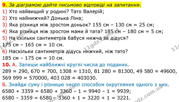 9. За діаграмою дайте письмово відповіді на запитання. — ГДЗ Математика 4 клас Логачевська 1 та 2 частини