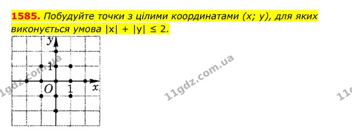 1585. Побудуйте точки з цілими координатами (х; у), для яких виконується умова |х| + |у| ≤ 2. — ГДЗ Математика 6 клас Тарасенкова 2023 1-2 ч.