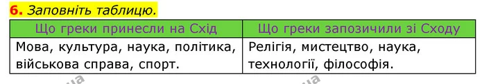 6. Заповніть таблицю. — ГДЗ Історія України 6 клас Гісем