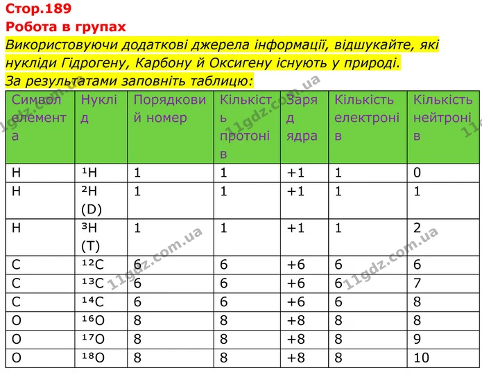 Використовуючи додаткові джерела інформації, відшукайте, які нукліди Гідрогену, Карбону й Оксигену існують у природі. — ГДЗ Хімія 8 клас Мідак
