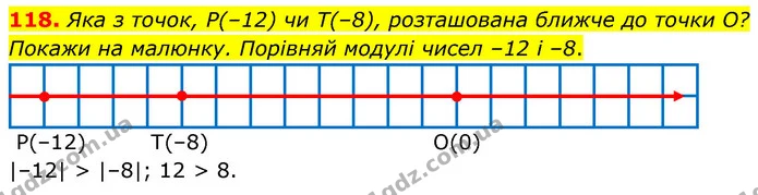 118. Яка з точок, Р(–12) чи Т(–8), розташована ближче до точки O? Покажи на малюнку. Порівняй модулі чисел –12 і –8. — ГДЗ Математика 6 клас Бевз 1-2 ч.