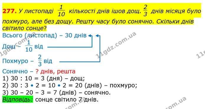 277. У листопаді кількості днів ішов дощ. днів місяця було похмуро, але без дощу. Решту часу було сонячно. Скільки днів світило сонце? — ГДЗ Математика 4 клас Лишенко 1-2 ч.