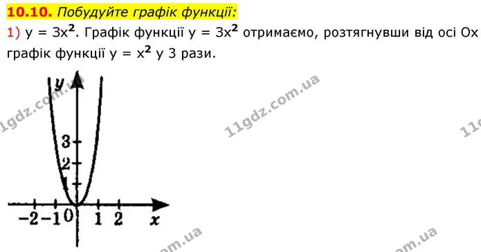 10.10. Побудуйте графік функції: — ГДЗ Алгебра 9 клас Істер