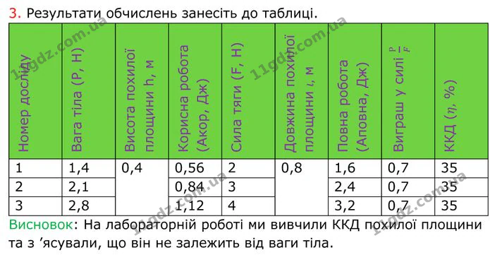 Лабораторна робота №2: Визначення ККД похилої площини, частина 2. ГДЗ Фізика 8 клас Бар'яхтар — ГДЗ Фізика 8 клас Бар'яхтар