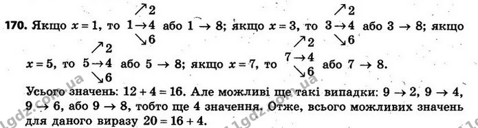 170. Скільки одержимо числових виразів, якщо у виразі 2х – 5у змінній х надаватимемо значень 1, 3, 5, 7 або 9, а змінній у — значень 2 — ГДЗ Алгебра 7 клас Кравчук 2015