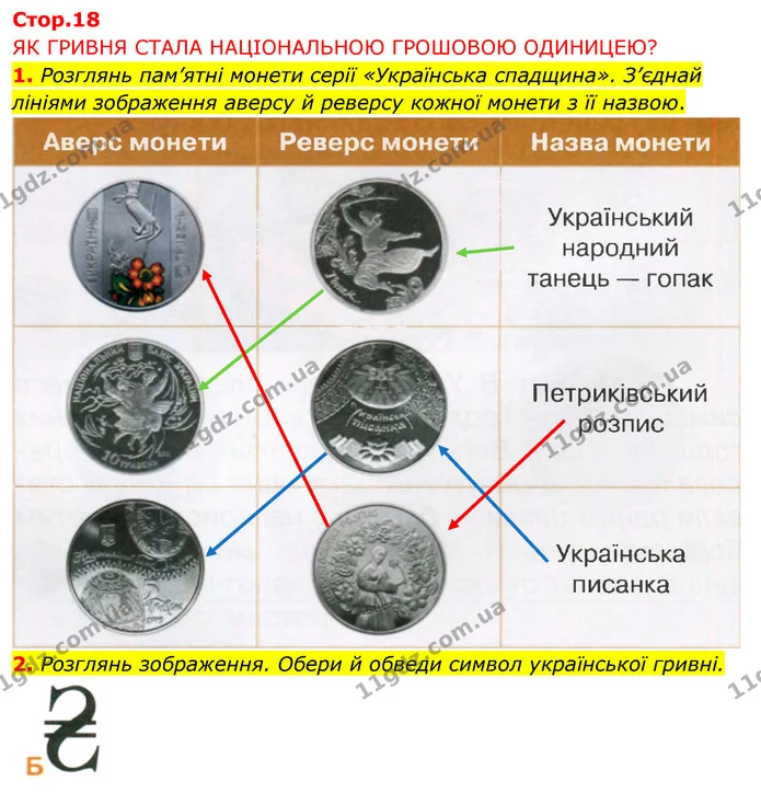 1. Розглянь пам’ятні монети серії «Українська спадщина». З’єднай лініями зображення аверсу й реверсу кожної монети з її назвою. — ГДЗ Робочий зошит Я досліджую світ 4 клас Грущинська
