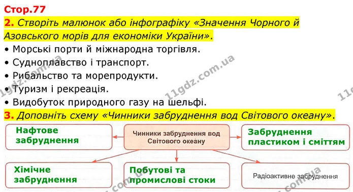 2. Створіть малюнок або інфографіку «Значення Чорного й Азовського морів для економіки України». — ГДЗ Зошит практичні Географія 8 клас Гільберг