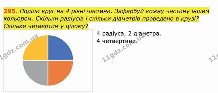 295. Поділи круг на 4 рівні частини. Зафарбуй кожну частину іншим кольором. Скільки радіусів і скільки діаметрів проведено в крузі? — ГДЗ Математика 4 клас Заїка