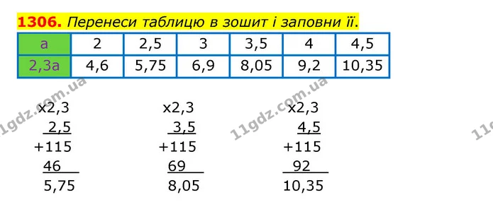 1306. Перенеси таблицю в зошит і заповни її. — ГДЗ Математика 5 клас Бевз