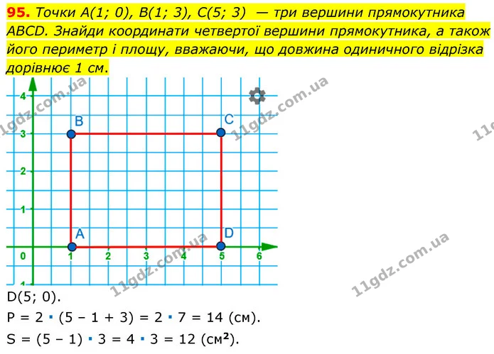 95. Точки A(1; 0), B(1; 3), C(5; 3) — три вершини прямокутника ABCD. Знайди координати четвертої вершини прямокутника, а також його — ГДЗ Математика 6 клас Бевз 1-2 ч.