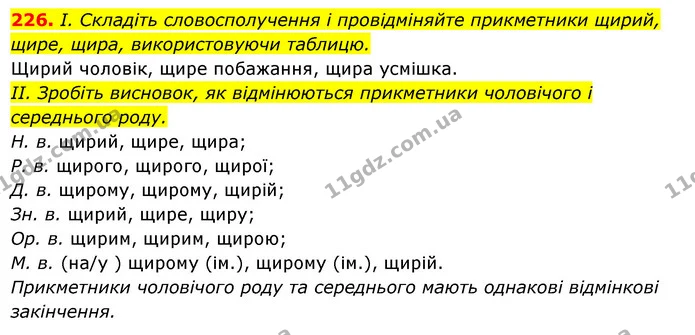 226. І. Складіть словосполучення і провідміняйте прикметники щирий, — ГДЗ Українська мова 6 клас Ворон, Солопенко