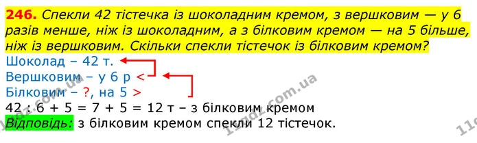 246. Спекли 42 тістечка із шоколадним кремом, з вершковим — у 6 разів менше, ніж із шоколадним, а з білковим кремом — на 5 більше, ніж — ГДЗ Математика 3 клас Лишенко (1, 2 частина)