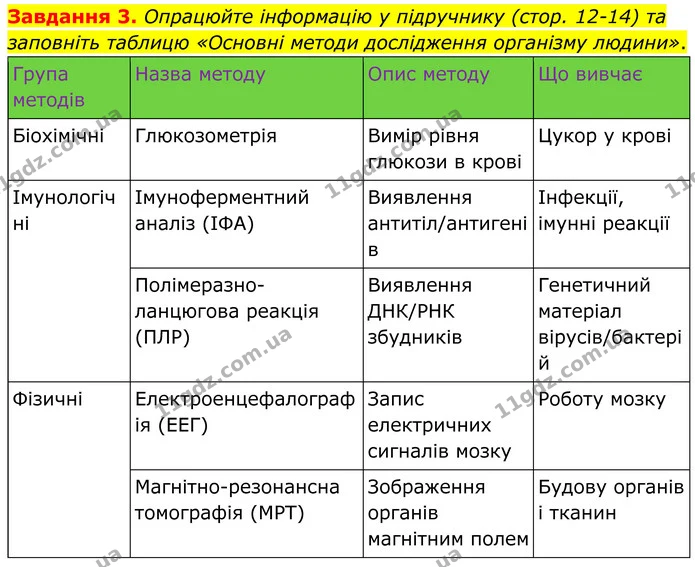 Стор. 9 — 3 — ГДЗ Робочий зошит біологія 8 клас Мирна — ГДЗ Робочий зошит біологія 8 клас Мирна