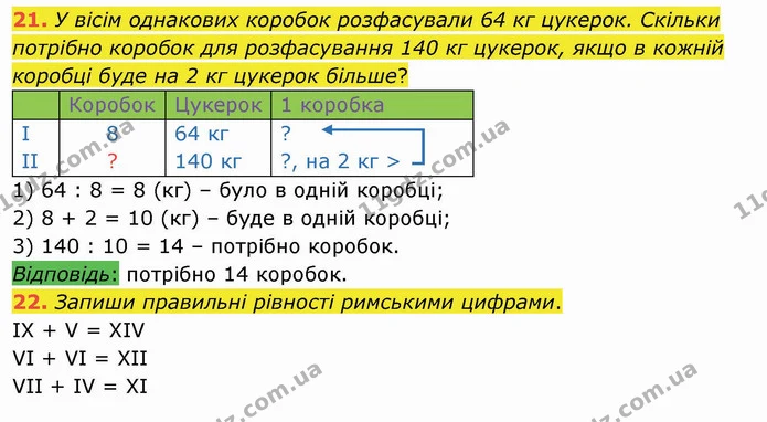 21. У вісім однакових коробок розфасували 64 кг цукерок. Скільки потрібно коробок для розфасування 140 кг цукерок, якщо в кожній — ГДЗ Математика 4 клас Заїка