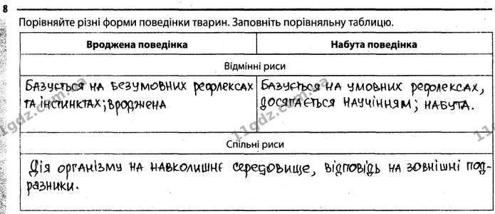 Стор. 55 — 8 — ГДЗ Робочий зошит Біологія 7 клас Задорожний — ГДЗ Робочий зошит Біологія 7 клас Задорожний