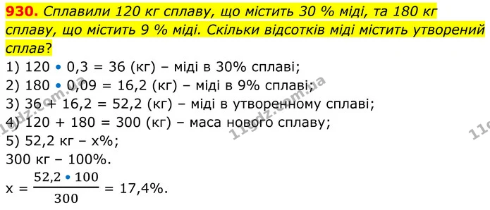 930. Сплавили 120 кг сплаву, що містить 30 % міді, та 180 кг сплаву, що містить 9 % міді. Скільки відсотків міді містить утворений — ГДЗ Алгебра 7 клас Тарасенкова 2024