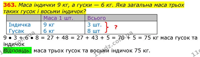 363. Маса індички 9 кг, а гуски — 6 кг. Яка загальна маса трьох таких гусок і восьми індичок? — ГДЗ Математика 3 клас Лишенко (1, 2 частина)