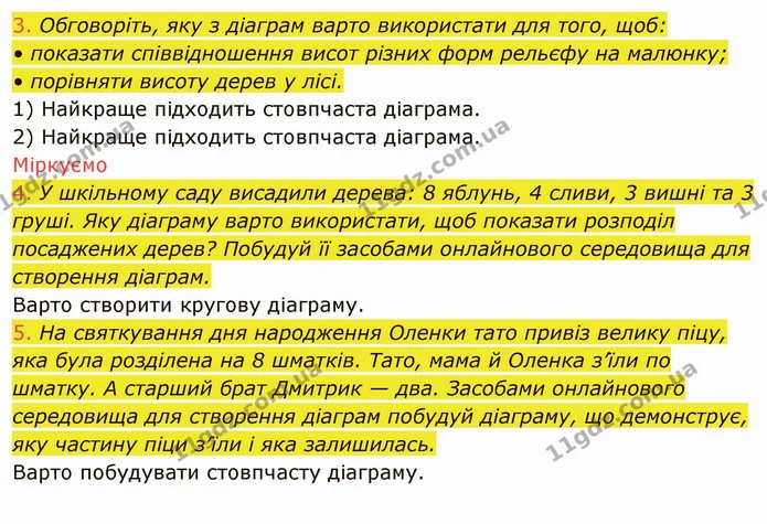 ГДЗ Інформатика 4 клас Морзе — ГДЗ Інформатика 4 клас Морзе