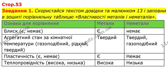 Стор. 53 — 1 — ГДЗ Пізнаємо природу 6 клас Коршевнюк — ГДЗ Пізнаємо природу 6 клас Коршевнюк