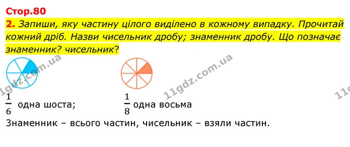 2. Запиши, яку частину цілого виділено в кожному випадку. Прочитай кожний дріб. Назви чисельник дробу; знаменник дробу. Що позначає — ГДЗ Математика 3 клас Скворцова 1-2 ч.