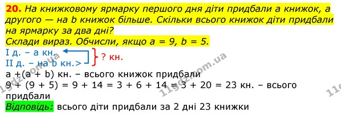 20. На книжковому ярмарку першого дня діти придбали а книжок, а другого — на b книжок більше. Скільки всього книжок діти придбали на — ГДЗ Математика 3 клас Лишенко (1, 2 частина)