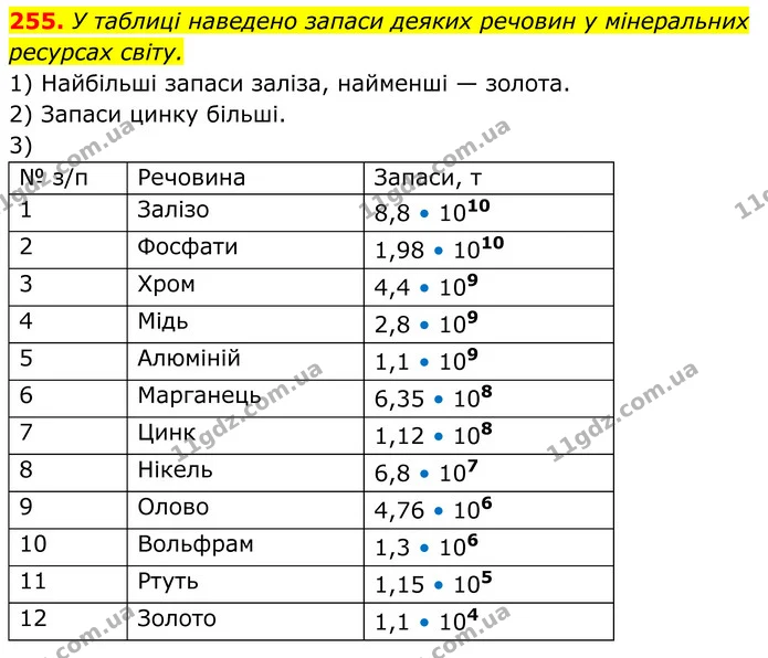 255. У таблиці наведено запаси деяких речовин у мінеральних — ГДЗ Алгебра 8 клас Мерзляк