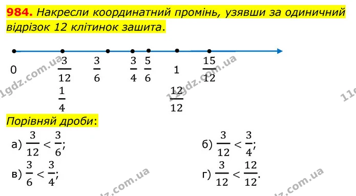 984. Накресли координатний промiнь, узявши за одиничний вiдрiзок 12 клiтинок зашита. — ГДЗ Математика 5 клас Бевз