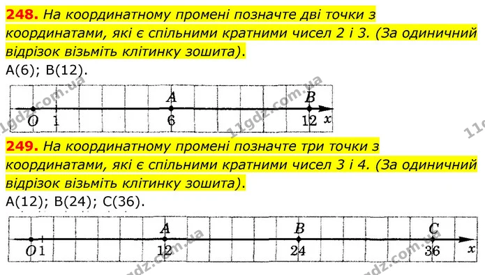 248. На координатному промені позначте дві точки з координатами, які є спільними кратними чисел 2 і 3. (За одиничний відрізок візьміть — ГДЗ Математика 6 клас Тарасенкова 2023 1-2 ч.