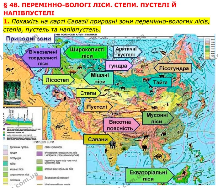 1. Покажіть на карті Євразії природні зони перемінно-вологих лісів, степів, пустель та напівпустель. — ГДЗ Географія 7 клас Кобернік
