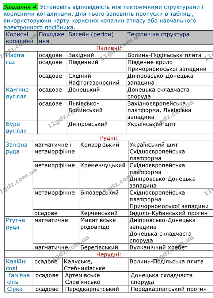 Пр.4 (4.1) — ГДЗ Зошит Географія 8 клас Топузов — ГДЗ Зошит Географія 8 клас Топузов