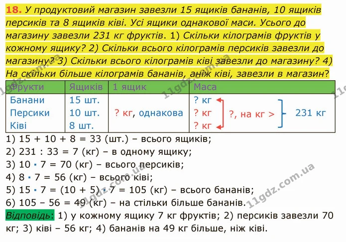 18. У продуктовий магазин завезли 15 ящиків бананів, 10 ящиків — ГДЗ Математика 5 клас Тарасенкова 2022
