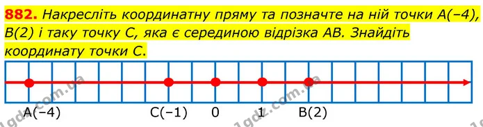 882. Накресліть координатну пряму та позначте на ній точки А(–4), В(2) і таку точку С, яка є серединою відрізка AB. Знайдіть координату — ГДЗ Математика 6 клас Кравчук 2023