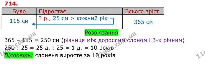 ГДЗ Математика 3 клас Оляницька 1 та 2 частини — ГДЗ Математика 3 клас Оляницька 1 та 2 частини