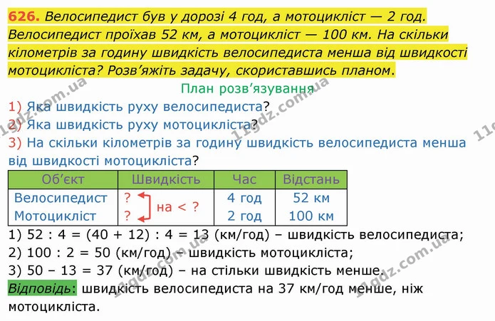 626. Велосипедист був у дорозі 4 год, а мотоцикліст — 2 год. Велосипедист проїхав 52 км, а мотоцикліст — 100 км. На скільки кілометрів — ГДЗ Математика 4 клас Оляницька