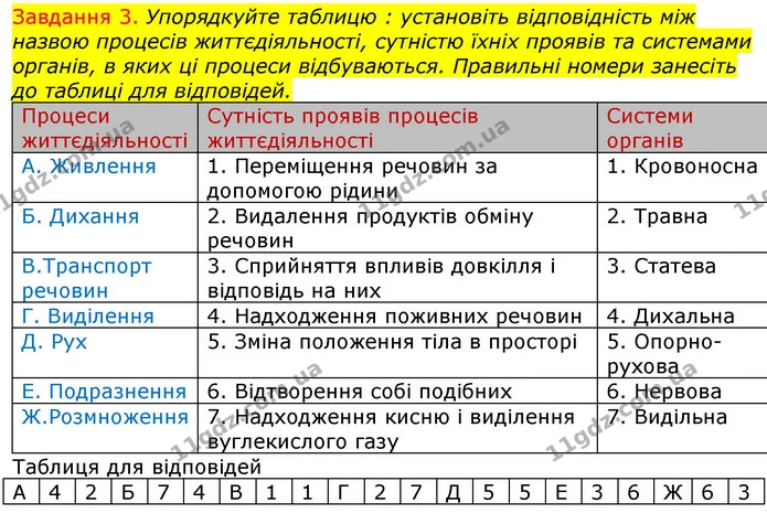 Стор. 9 — 3 — ГДЗ Робочий зошит з Біології 7 клас Яременко — ГДЗ Робочий зошит з Біології 7 клас Яременко