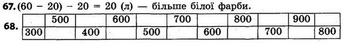 67. 1 спосіб: Нехай у Олі — х фломастерів, а в Толі — (4 ∙ х) фломастерів, або (х + 12) фломастерів. Складемо рівняння: — ГДЗ Математика 4 клас Будна, Беденко