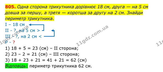 805. Одна сторона трикутника дорівнює 18 см, друга — на 5 см довша за першу, а третя — коротша за другу на 2 см. Знайди периметр — ГДЗ Математика 5 клас Бевз