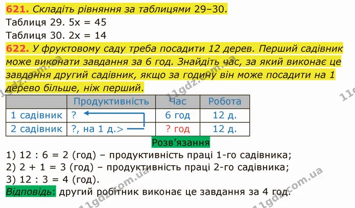621. Складіть рівняння за таблицями 29–30. — ГДЗ Математика 5 клас Тарасенкова 2022