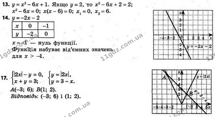 ГДЗ Алгебра 7 клас Кравчук 2015 — ГДЗ Алгебра 7 клас Кравчук 2015