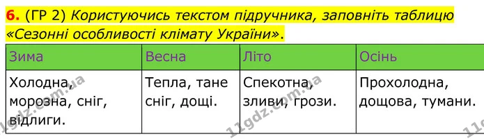 6. (ГР 2) Користуючись текстом підручника, заповніть таблицю «Сезонні особливості клімату України». — ГДЗ Зошит практичні Географія 8 клас Гільберг