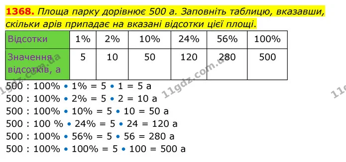 1368. Площа парку дорівнює 500 а. Заповніть таблицю, вказавши, скільки арів припадає на вказані відсотки цієї площі. — ГДЗ Математика 5 клас Кравчук