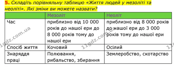 5. Складіть порівняльну таблицю «Життя людей у мезоліті та неоліті». Які зміни ви можете назвати? — ГДЗ Історія України 6 клас Гісем