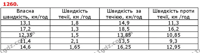 ГДЗ Математика 5 клас Істер 2018 — ГДЗ Математика 5 клас Істер 2018