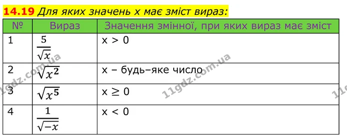 14.19 Для яких значень x має зміст вираз: — ГДЗ Алгебра 8 клас Істер